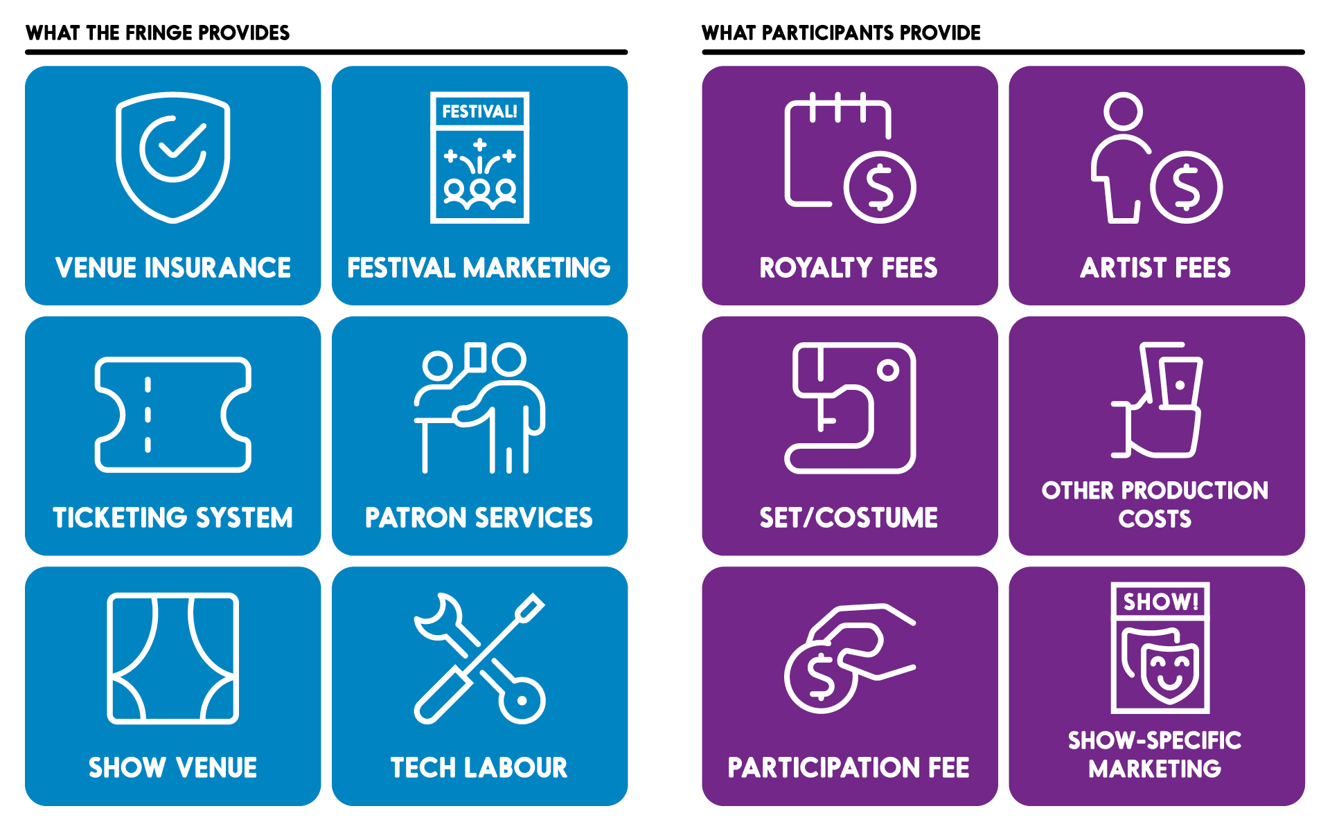 Fringe Artist Infographic